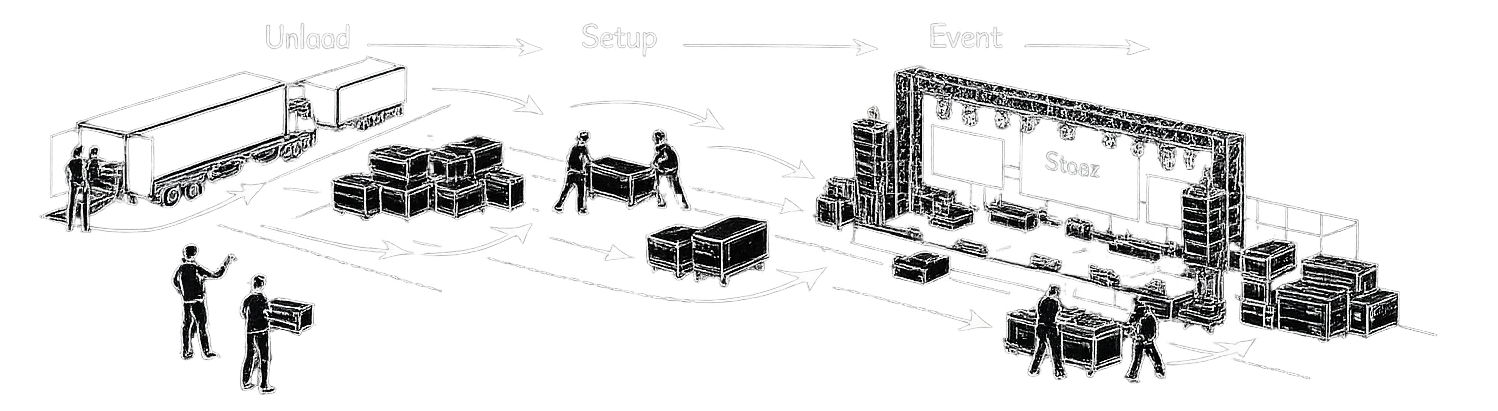 Process opérationnel événementiel